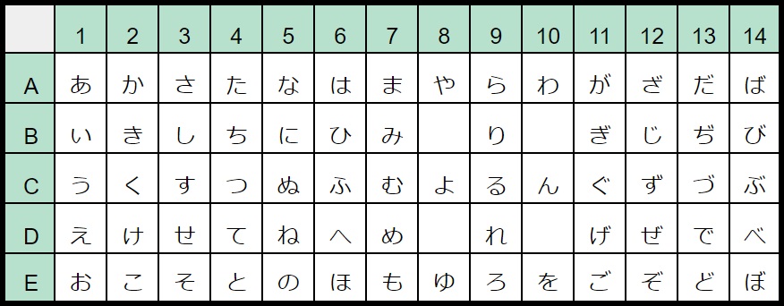 元彼の遺言状!暗号の解き方について解説