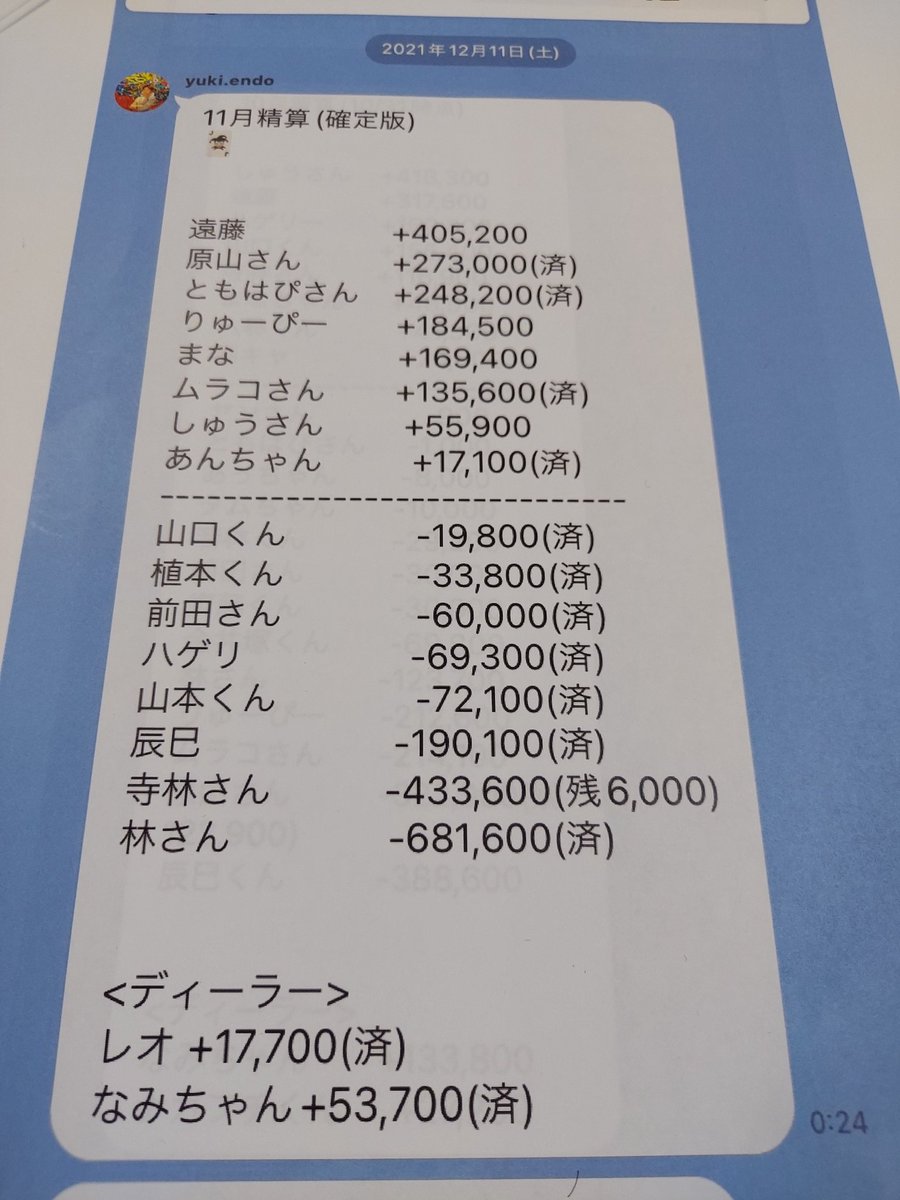 令和の虎で書類送検されたのは林社長と誰？メンバーの名前や実名を調査！2