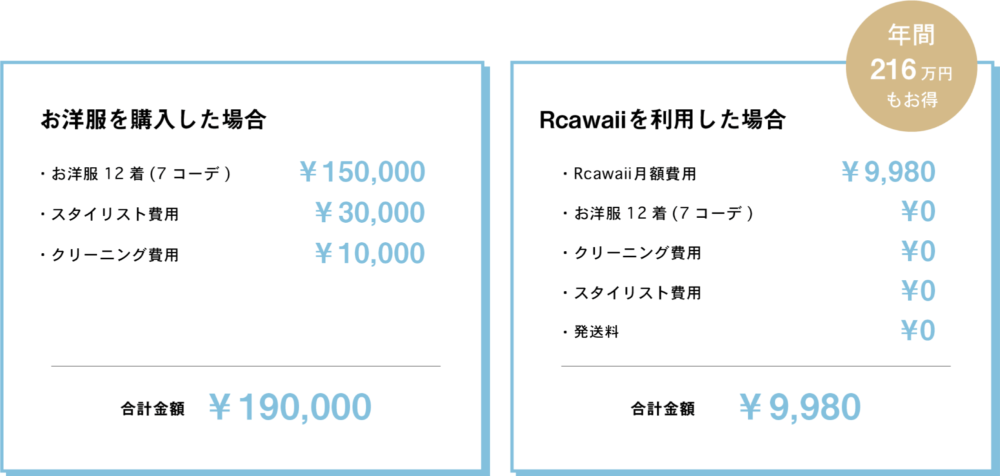 「買う」よりもレンタルの方が18万円以上も断然お得